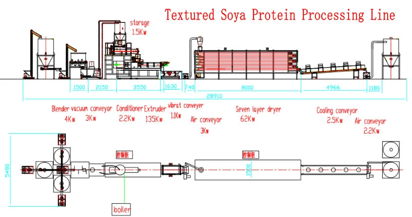 Tvp Tsp Fiber Artificial Vegetable Meat Production Plant Textured Soya Protein Processing Line Soy Chunks Nuggets Making Machine